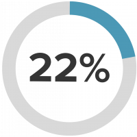 22percent 22percent