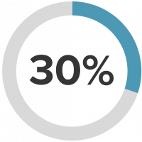 30 percent 30 percent
