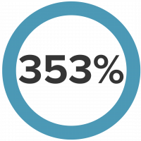 353 percent 353 percent