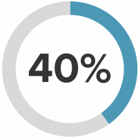 40 percent 40 percent